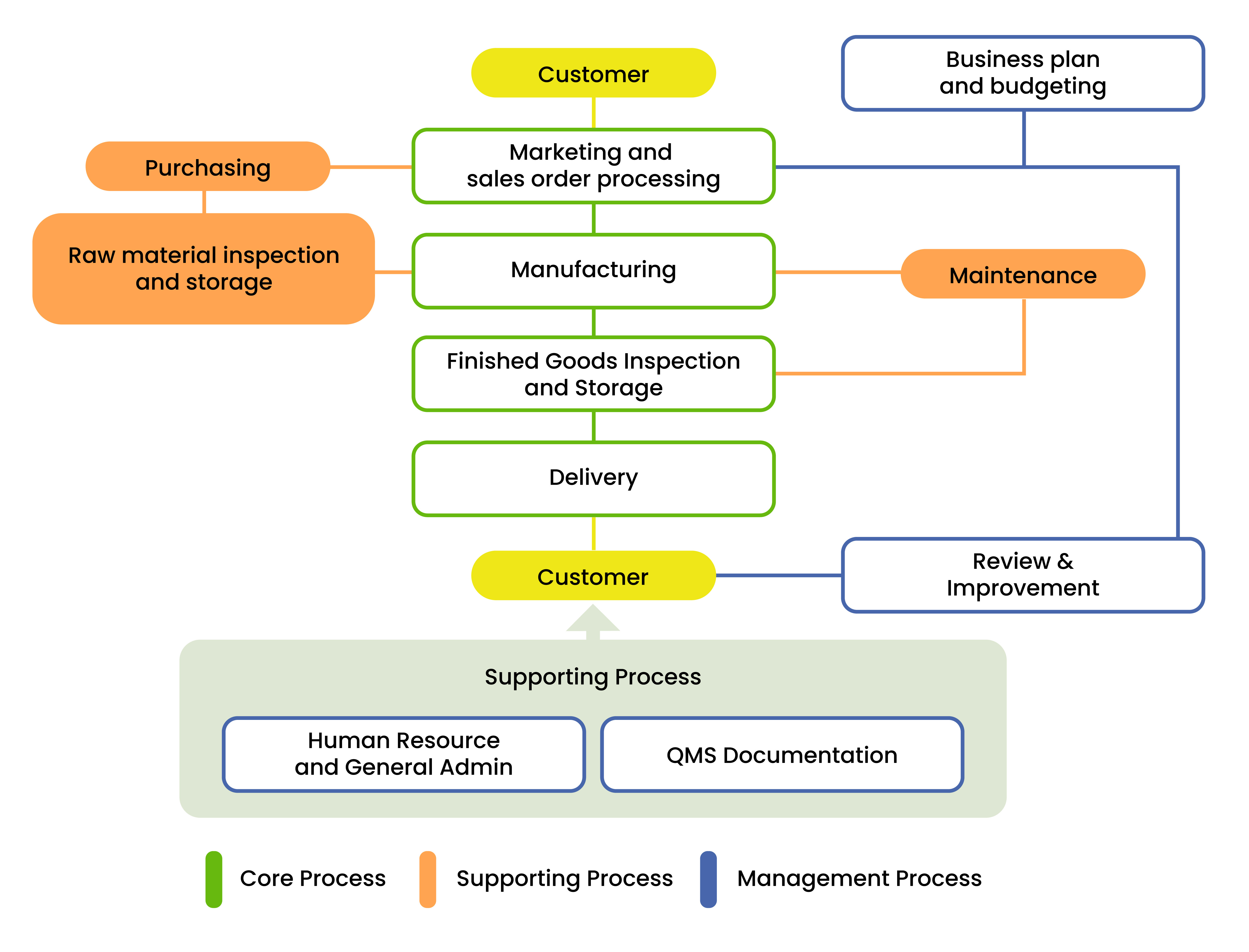 charts_business-process-flow-plan.jpg